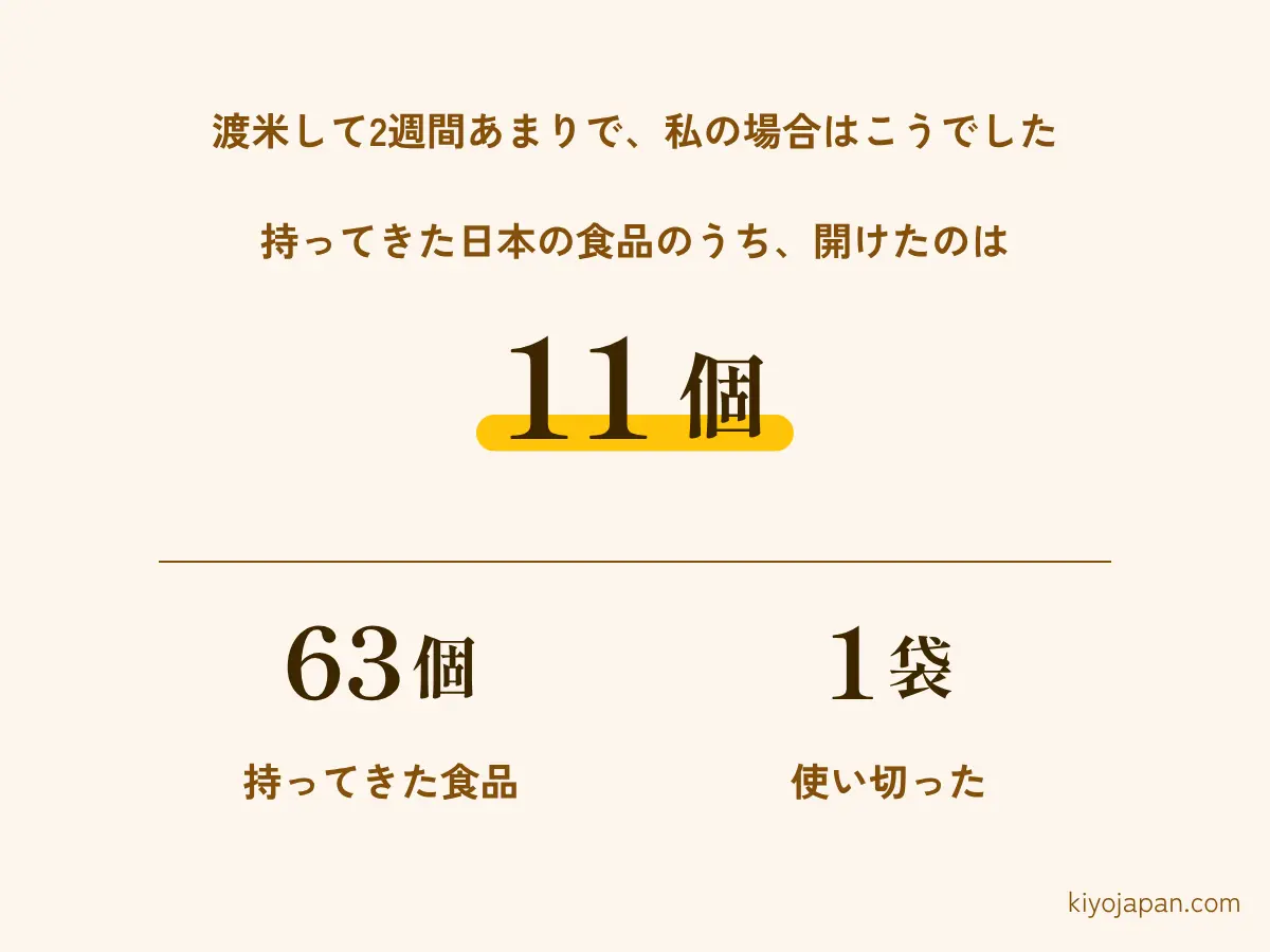 アメリカ移住に持ってきた日本の食品は63個 渡米して2週間あまりで開けたのは11個 使い切ったのは1袋